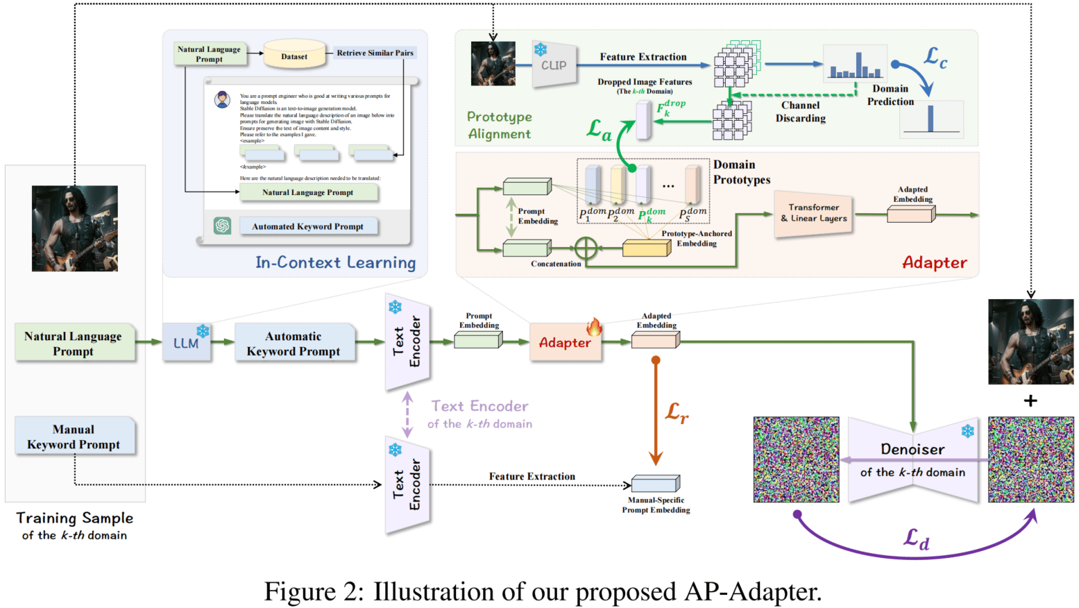 AP-Adapter