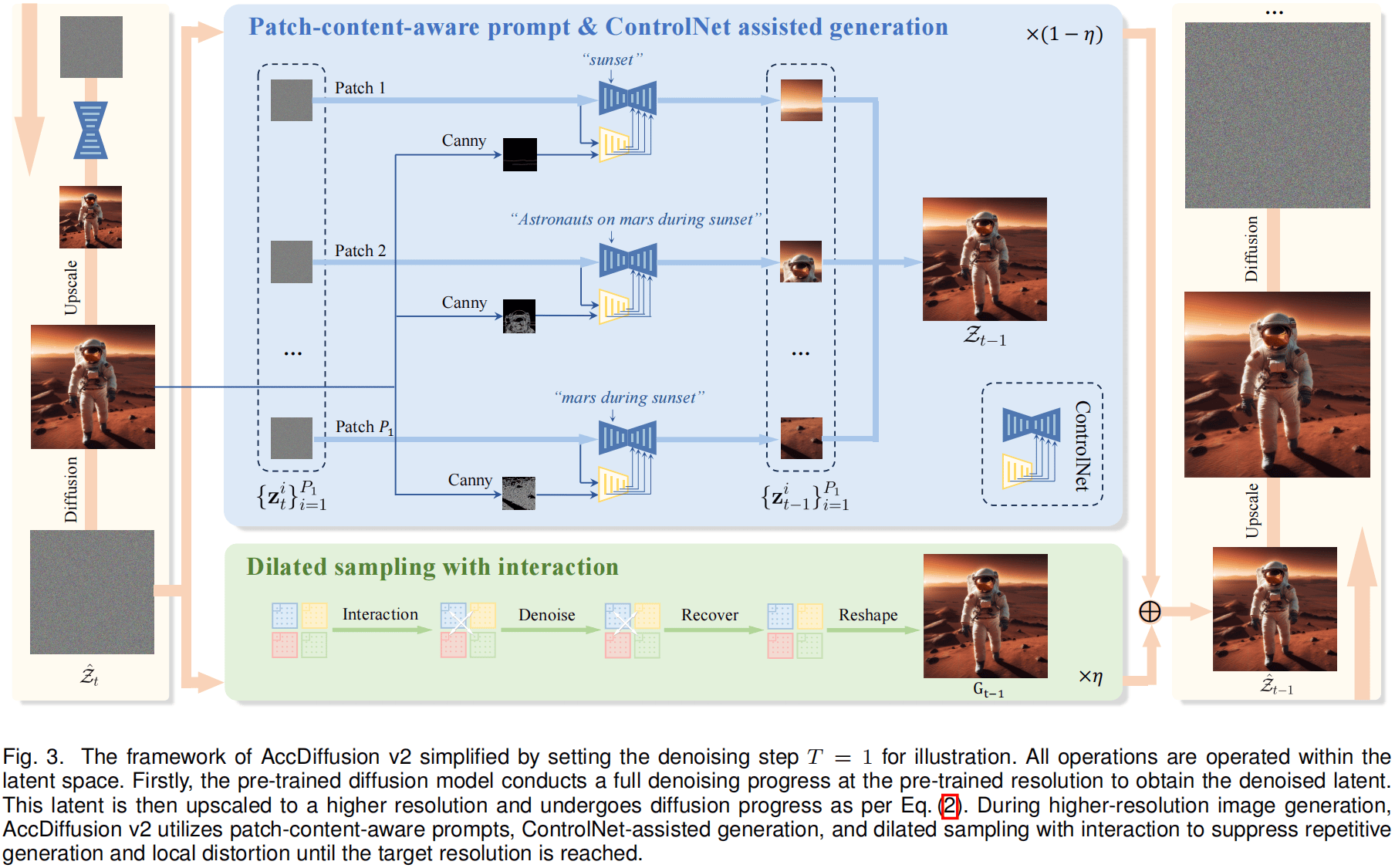 AccDiffusion2