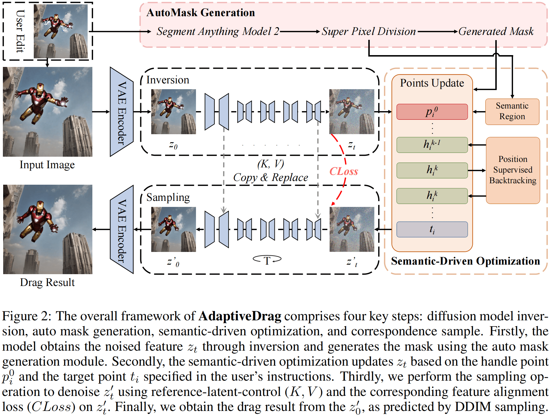 AdaptiveDrag