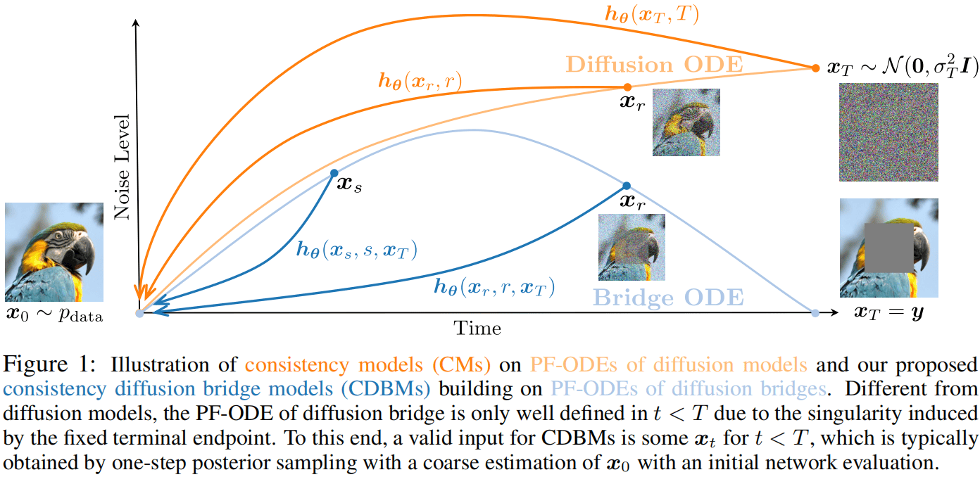 CBDM