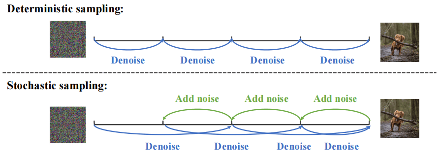 CFG-PD