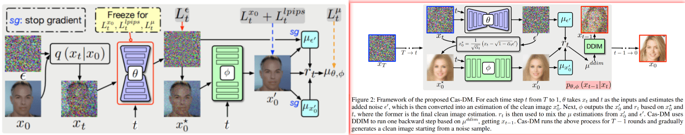 Cas-DM