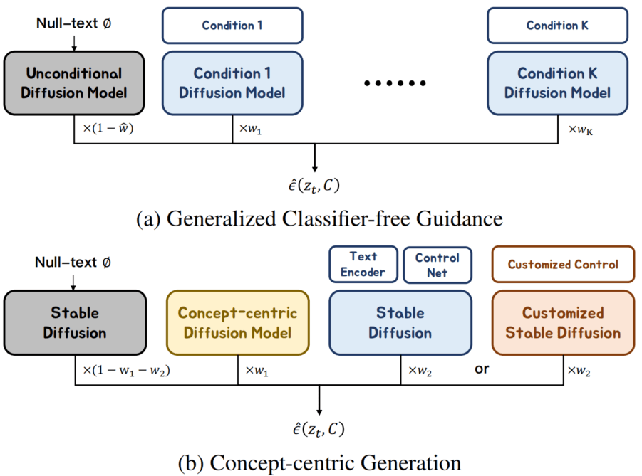 Concept-centric-Personalization