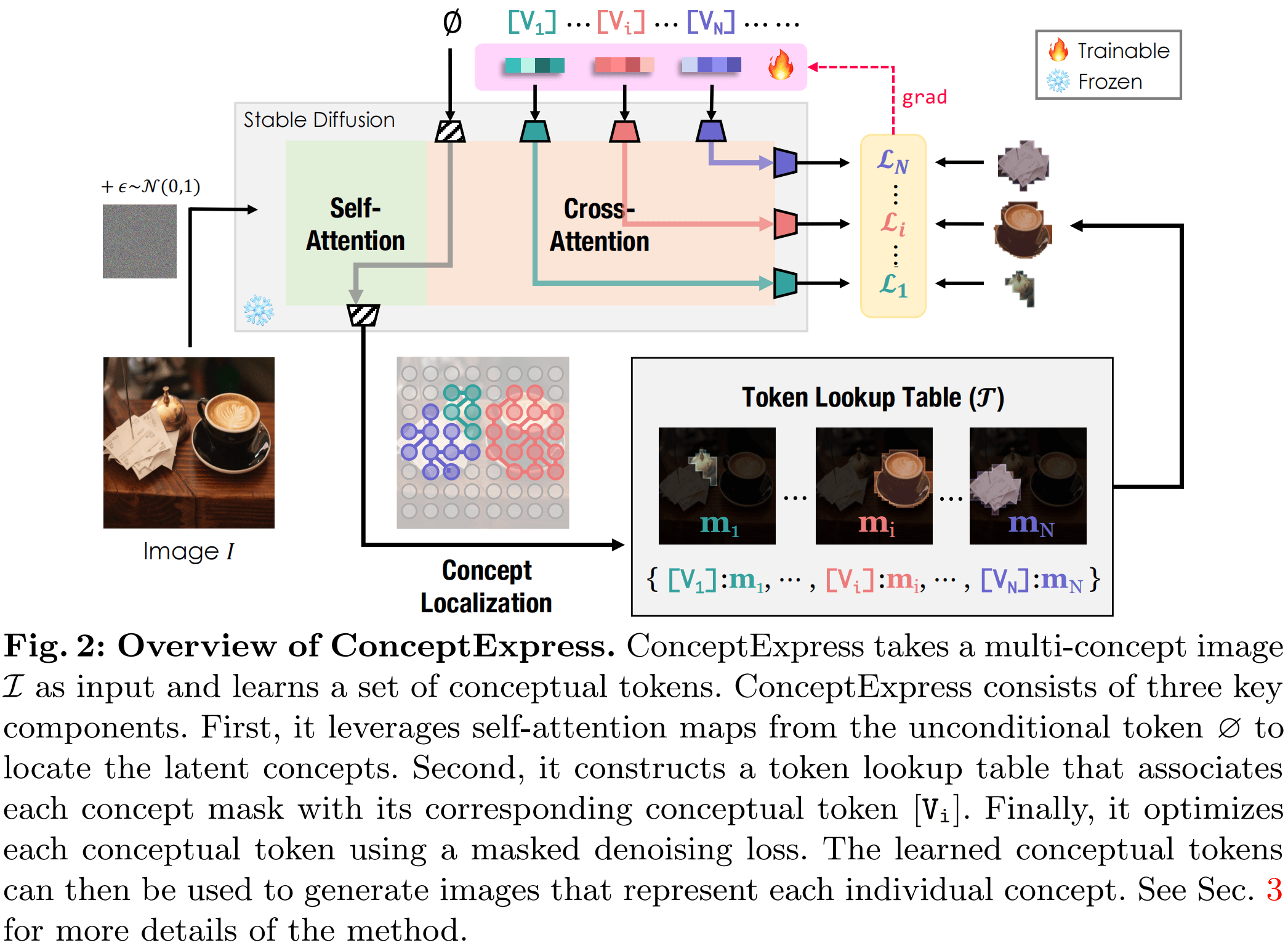 ConceptExpress