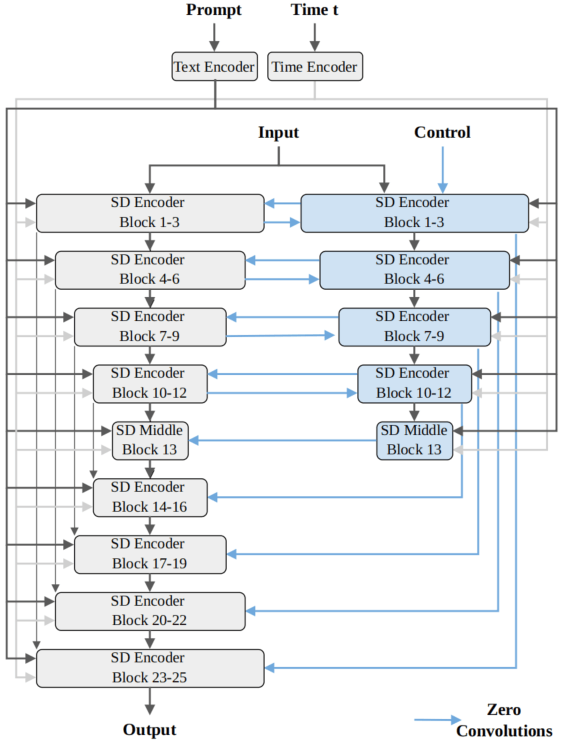 ControlNet-XS