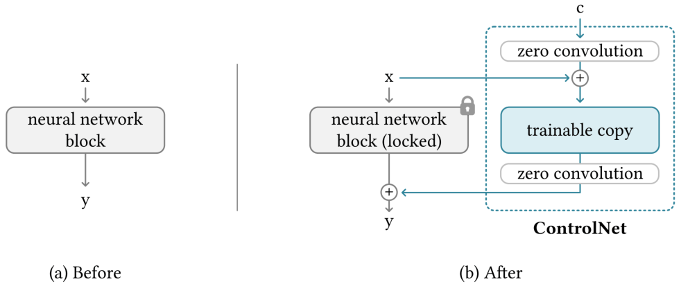 ControlNet1