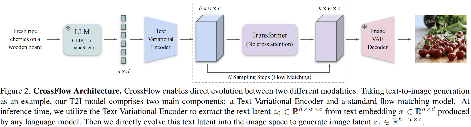 CrossFlow