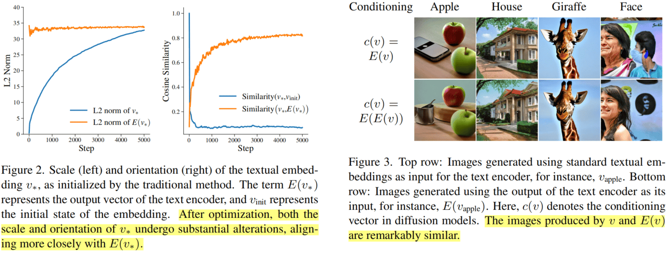 CrossInitialization