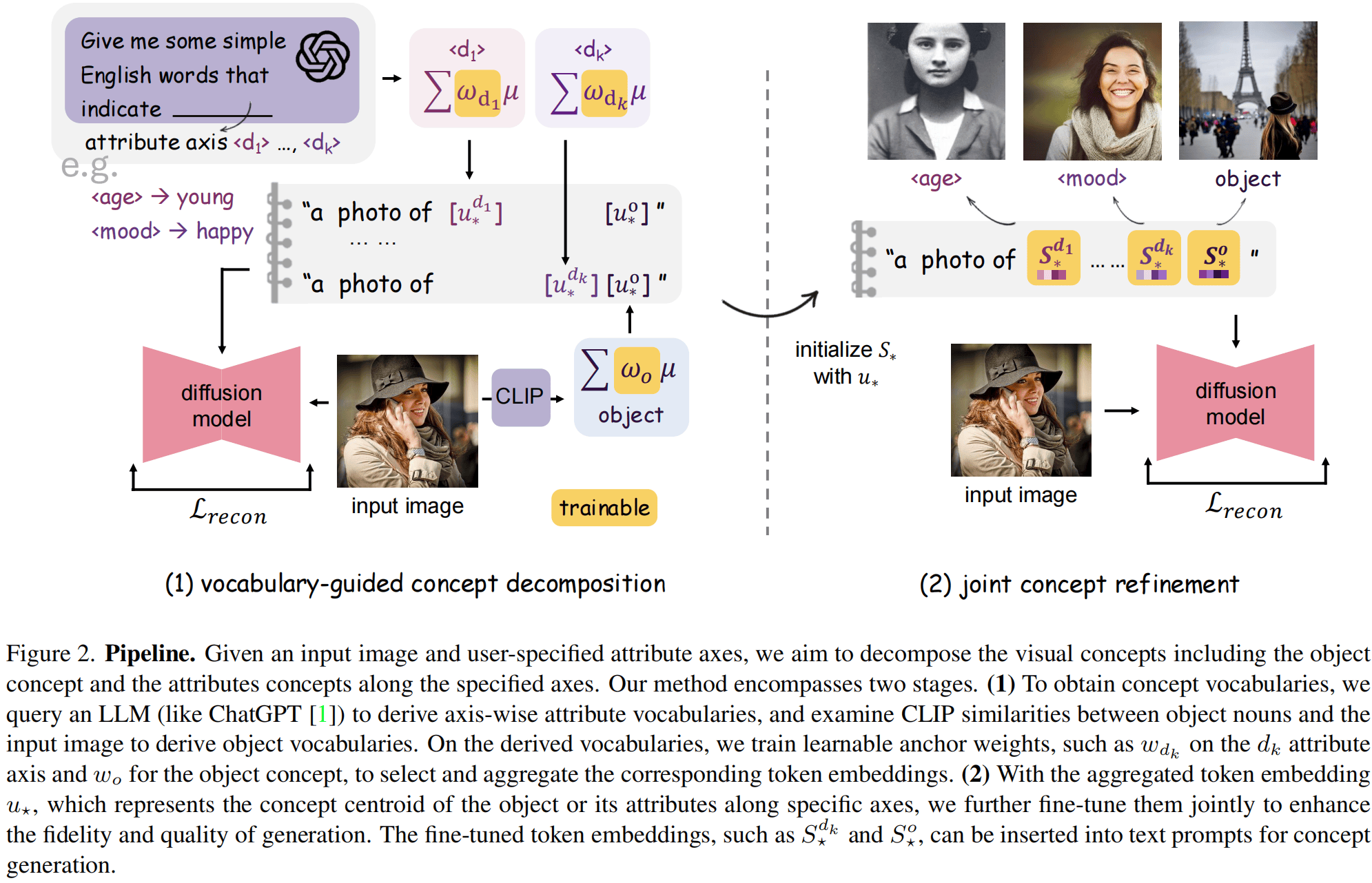 CusConcept