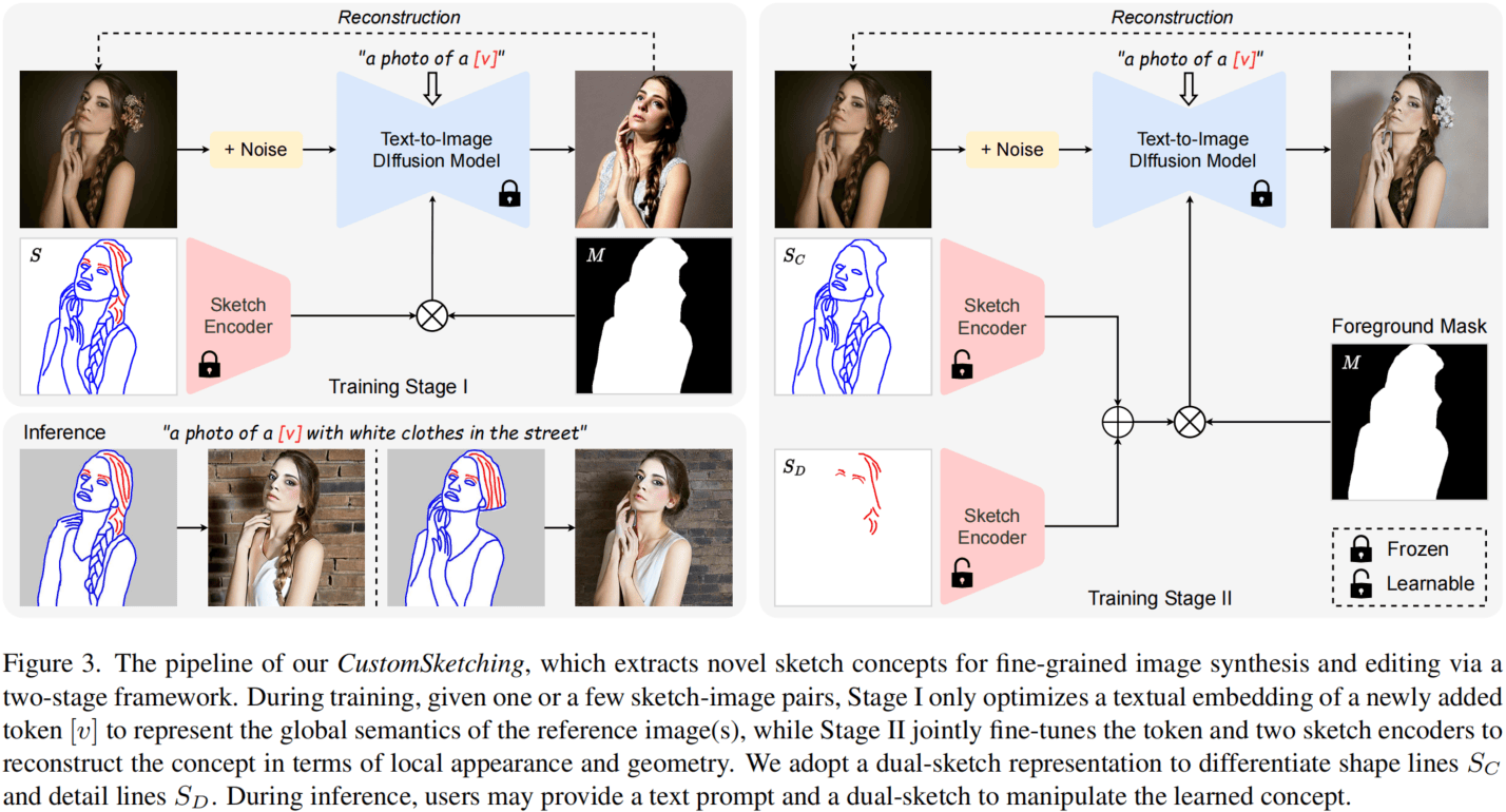 CustomSketching