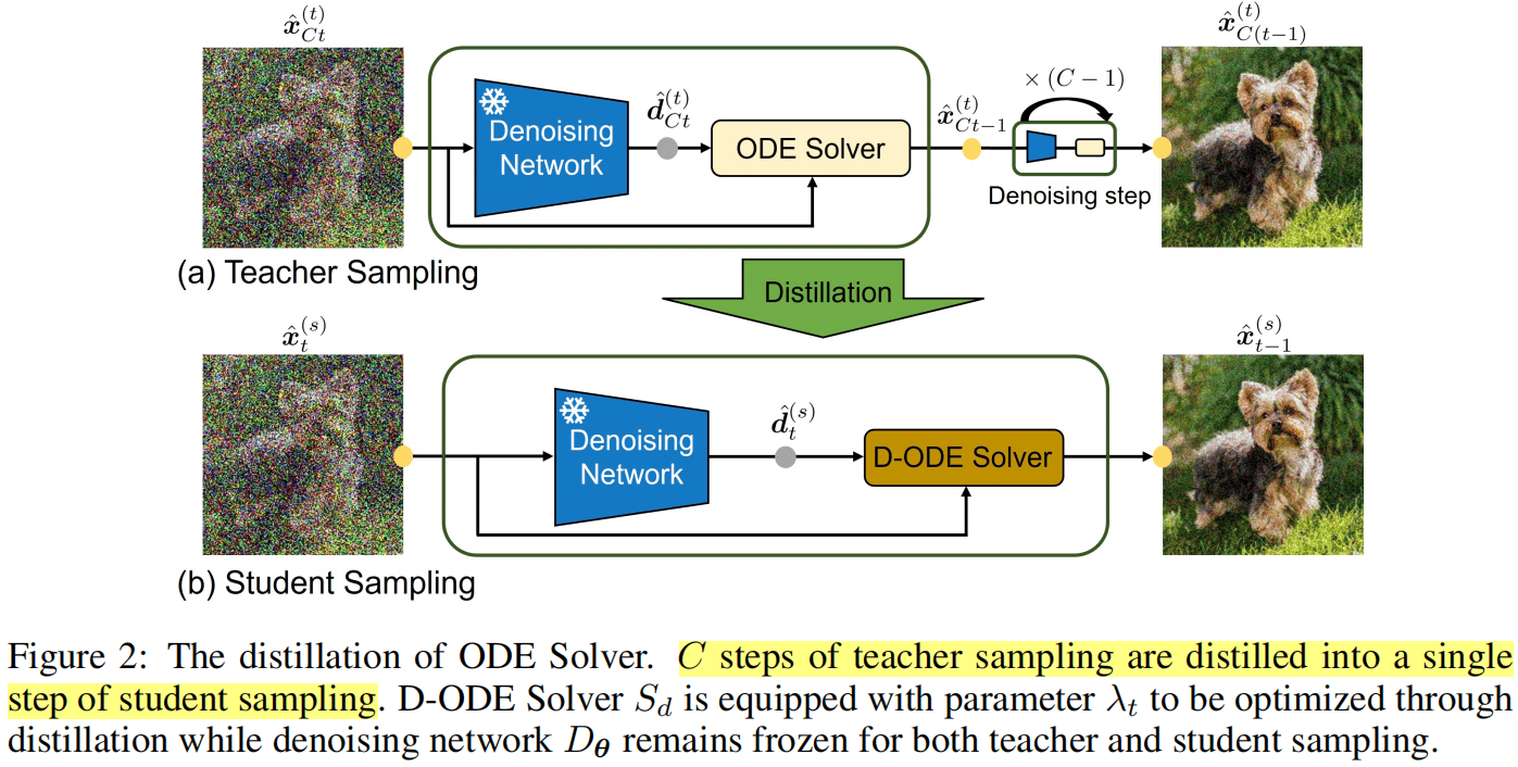 D-ODE-1