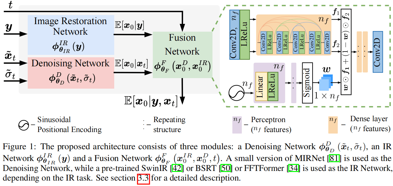 DP-IR