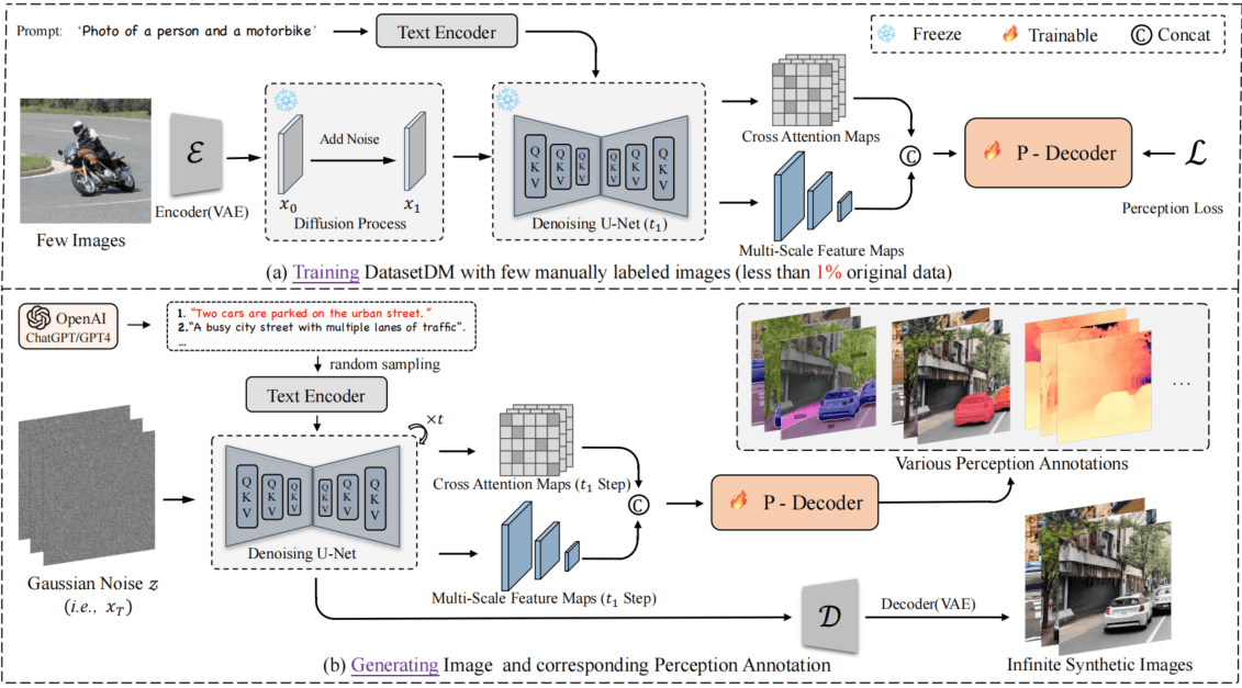 DatasetDM