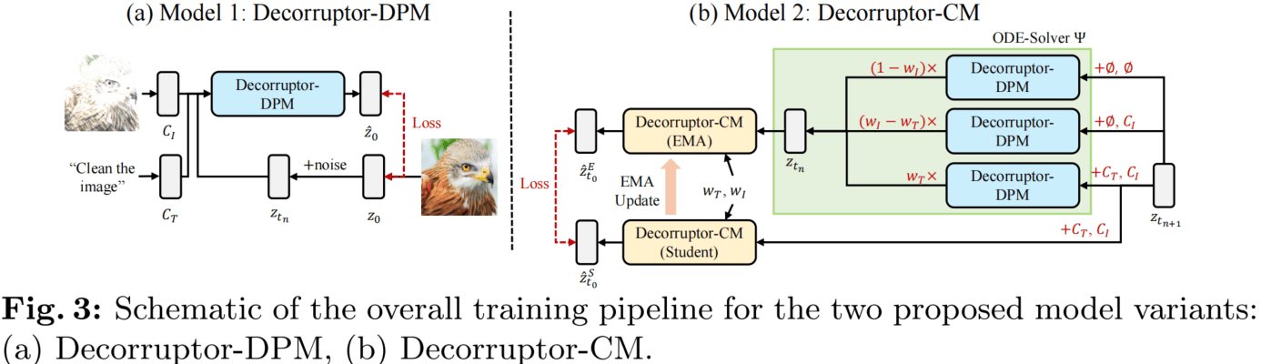 Decorruptor