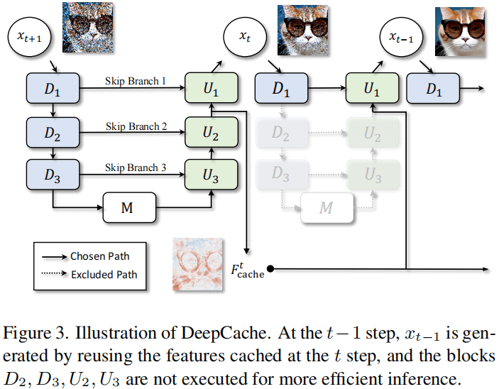 DeepCache