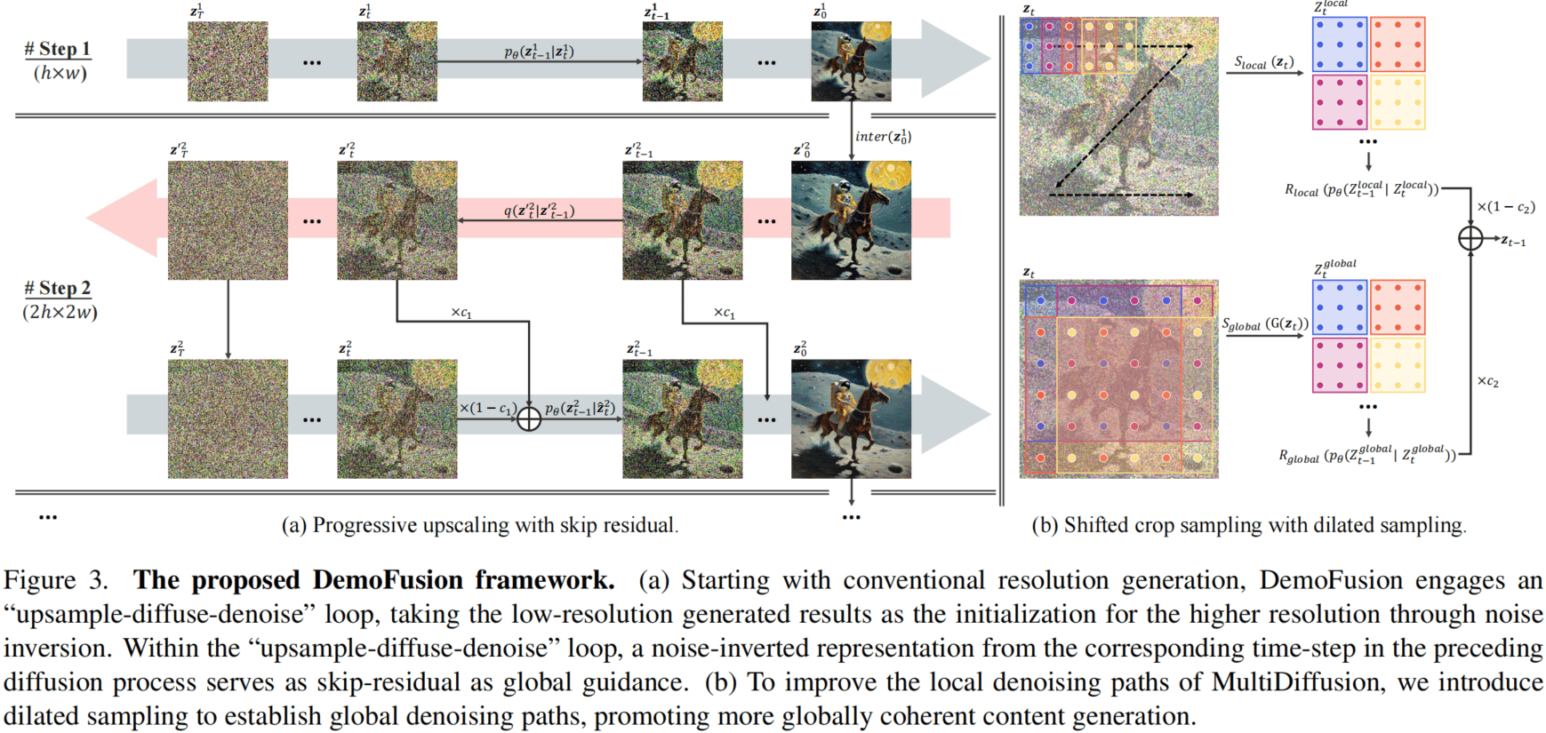 DemoFusion