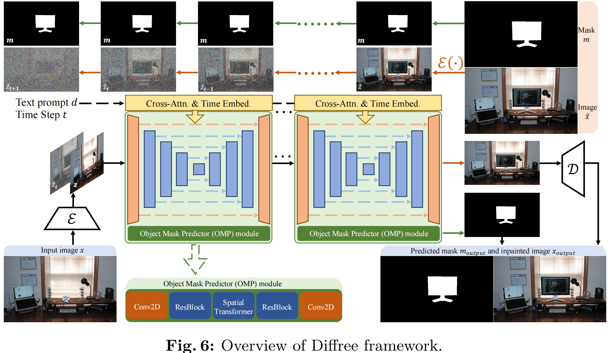 Diffree-2