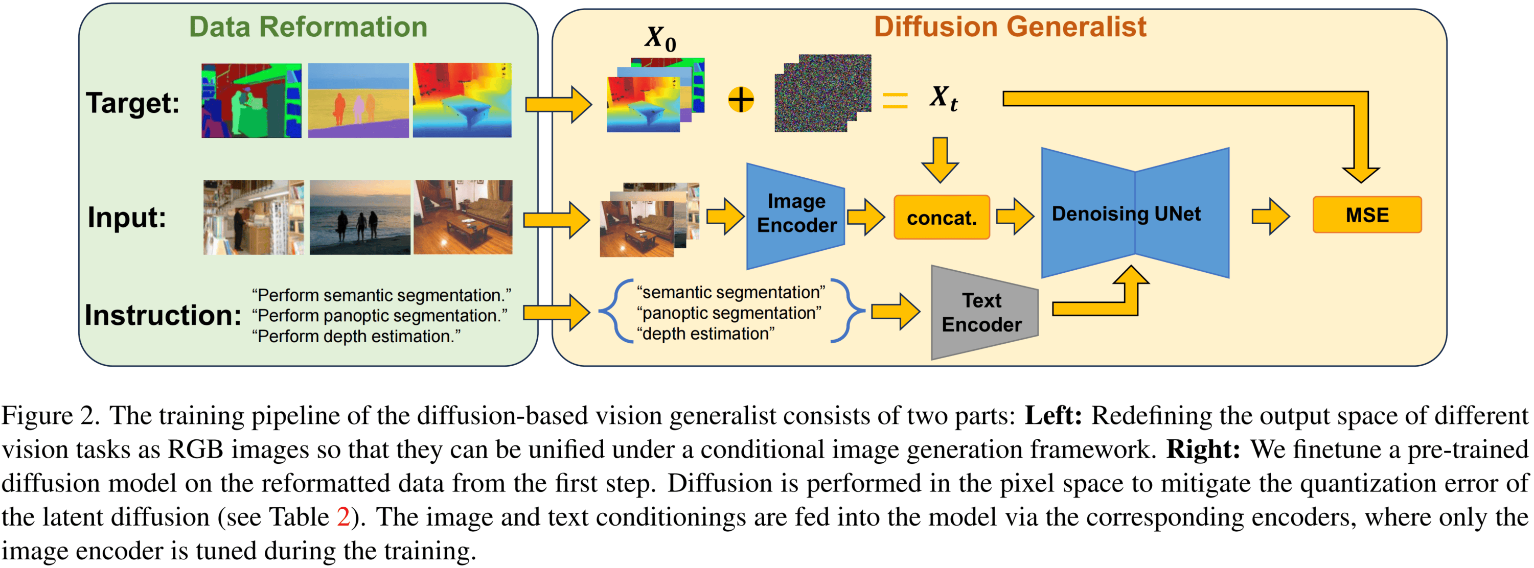 DiffusionGeneralist