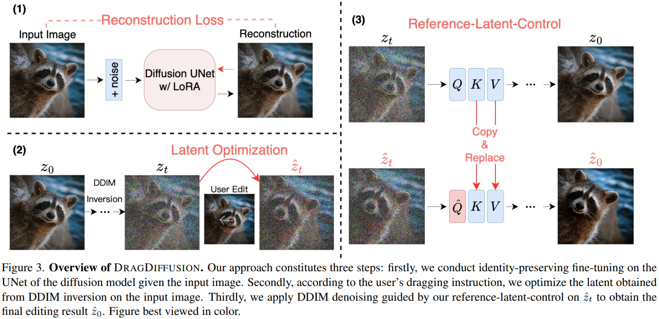 DragDiffusion-1