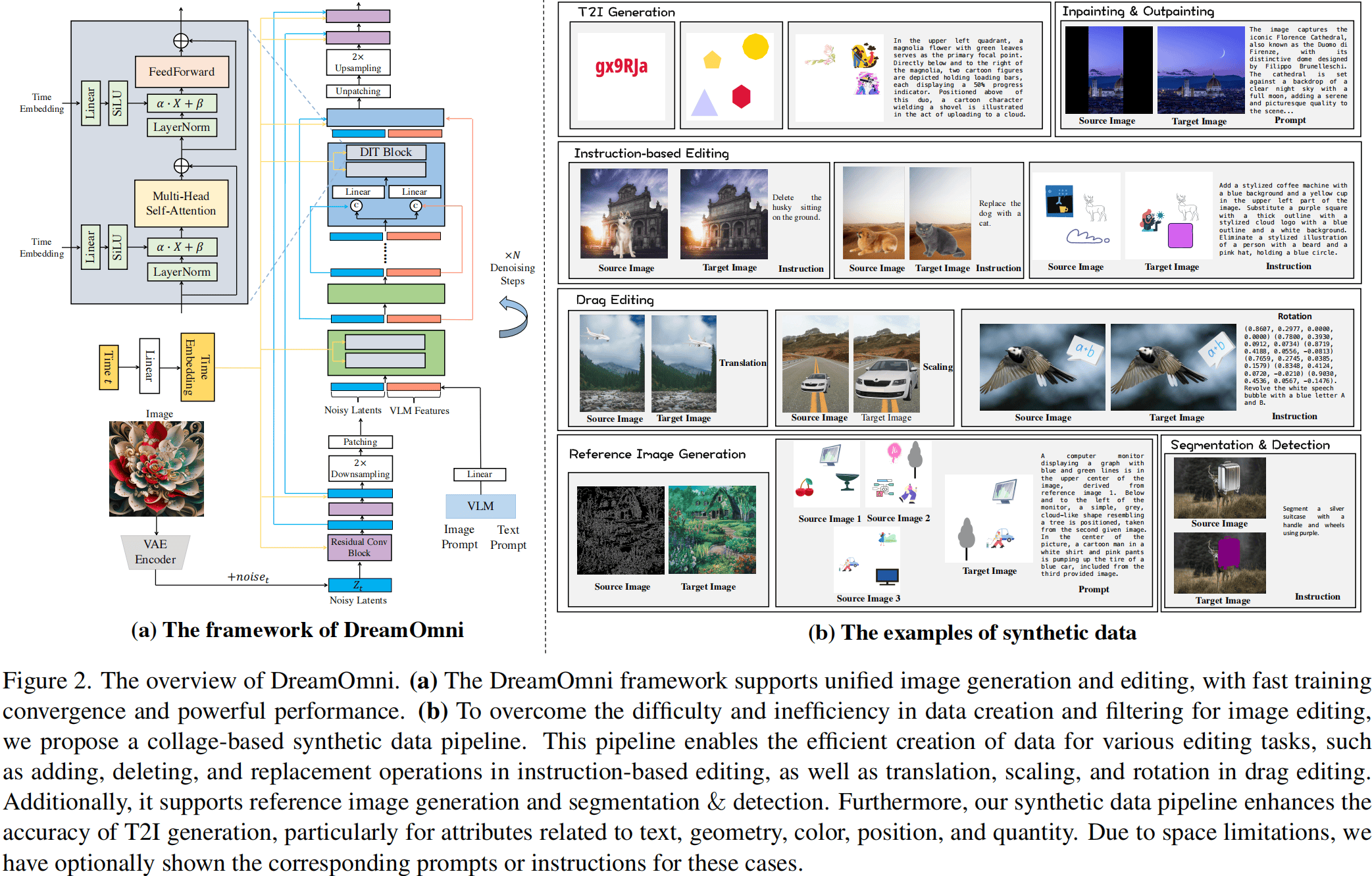 DreamOmni