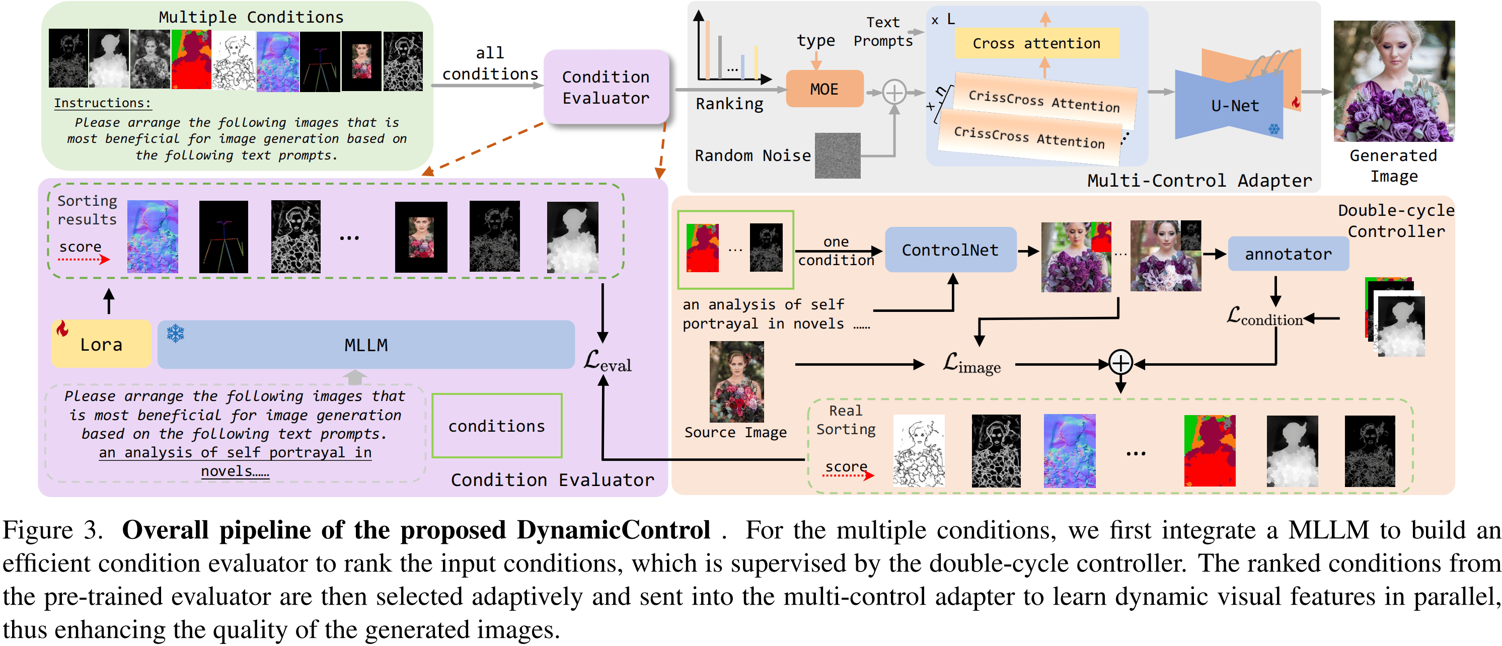 DynamicControl