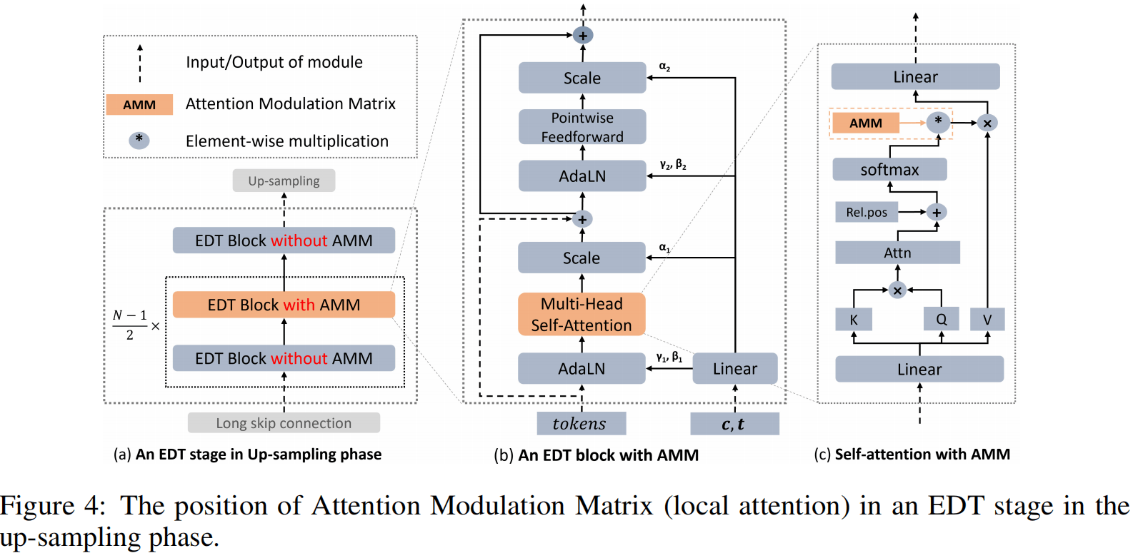 EDT-2