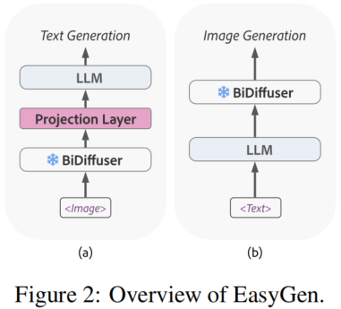 EasyGen