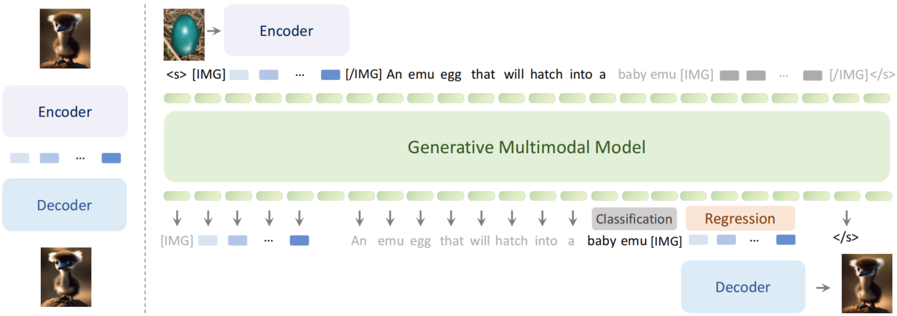 Emu2