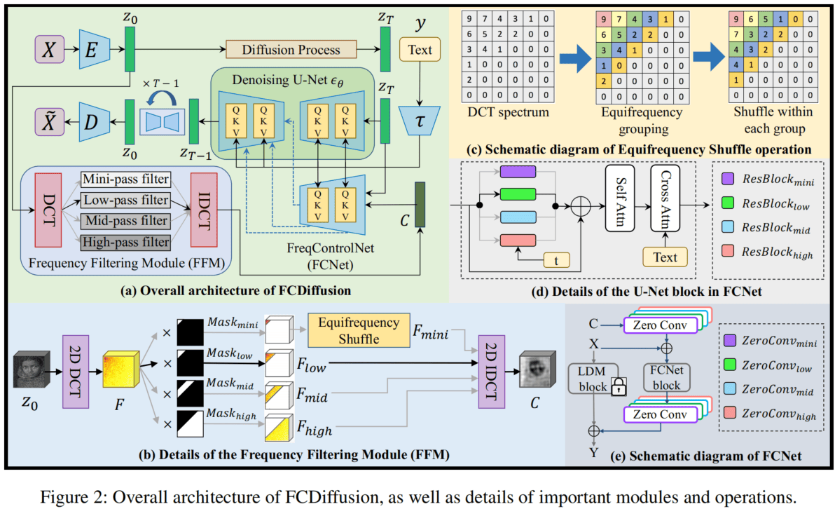 FCDiffusion-1