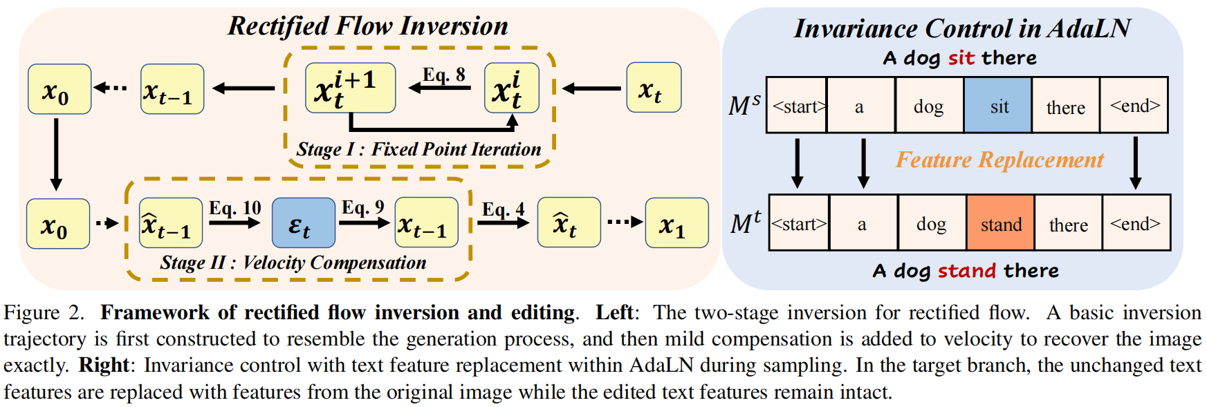 FlowInversion