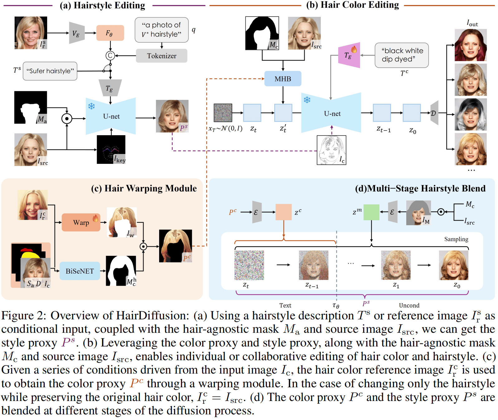 HairDiffusion