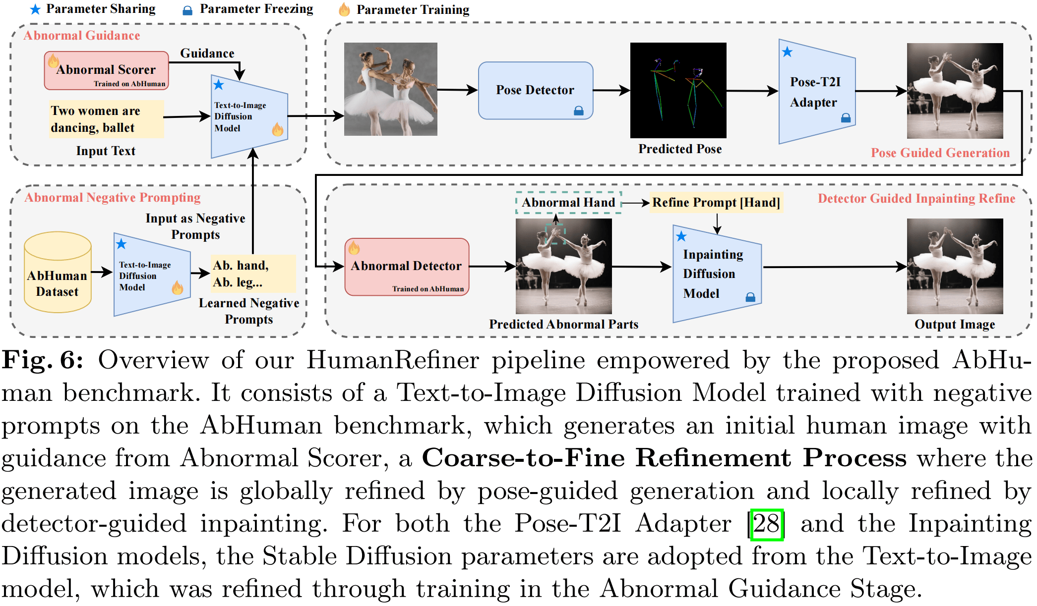 HumanRefiner