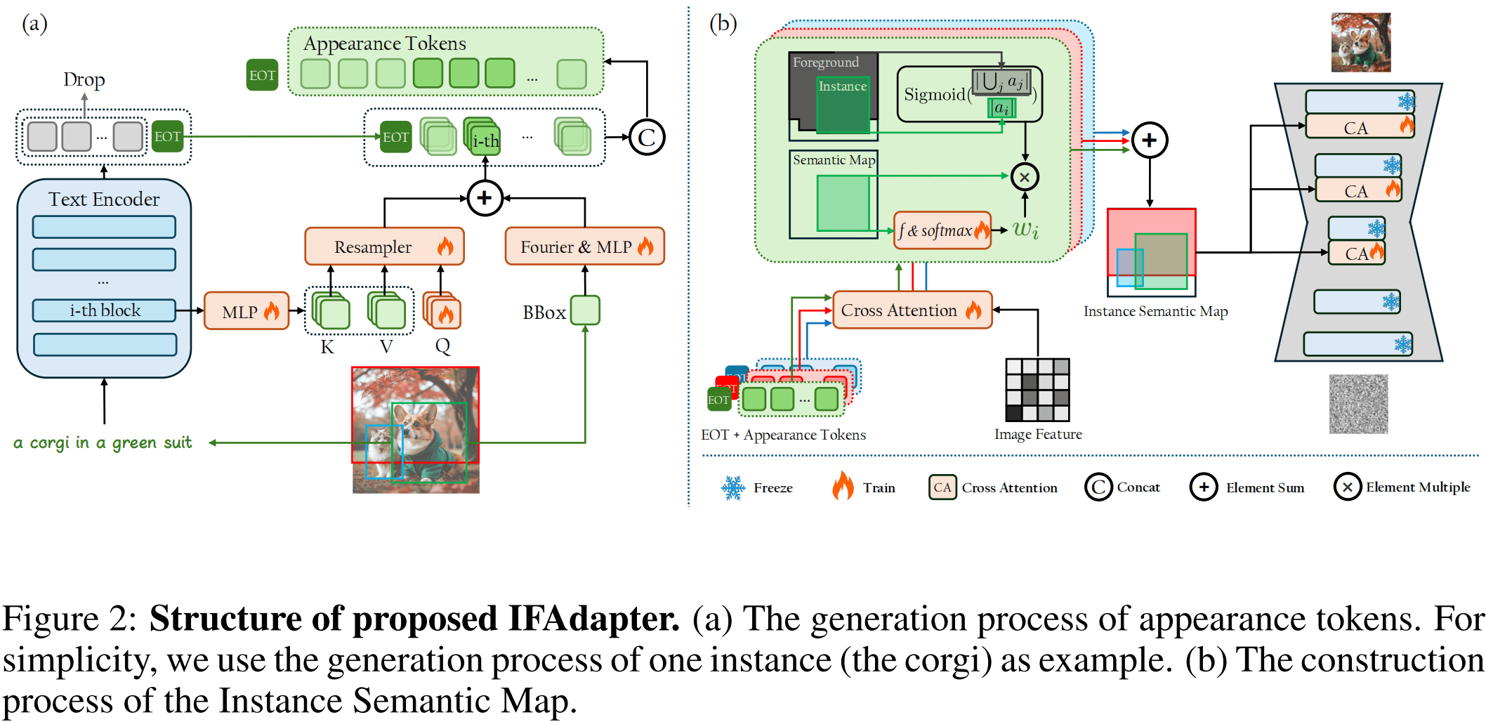 IFAdapter