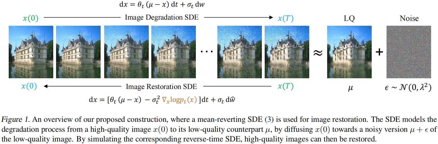 IR-SDE