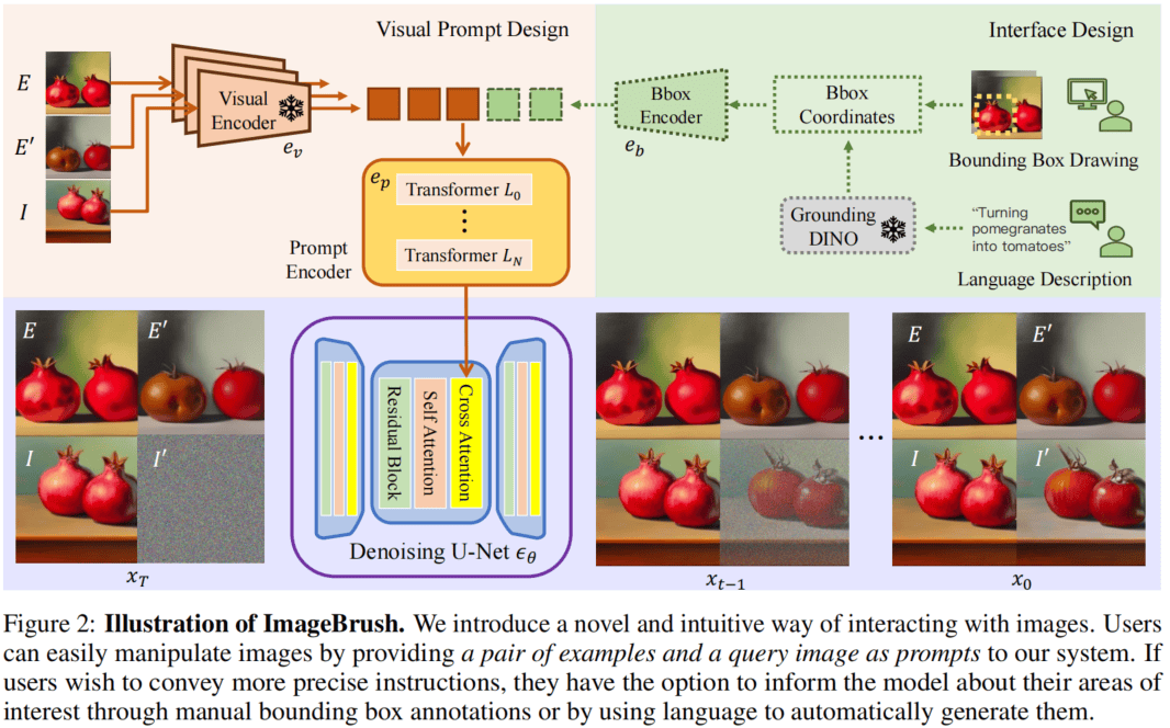 ContextDiffusion