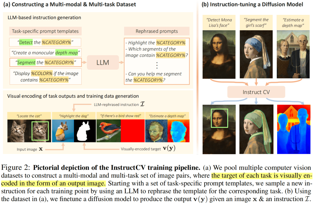 InstructCV