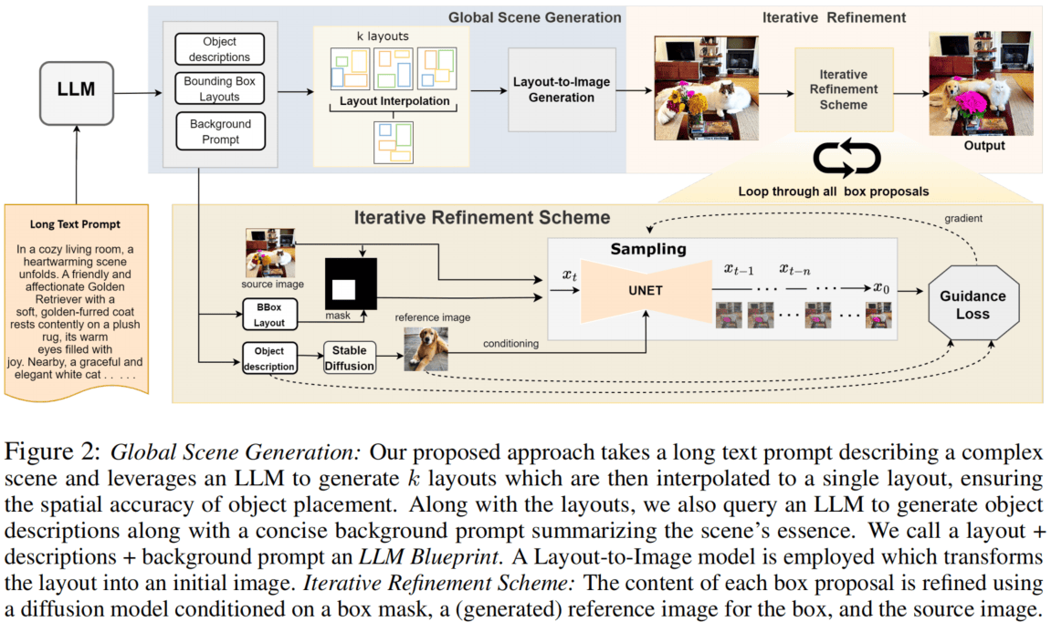 LLM-Blueprint