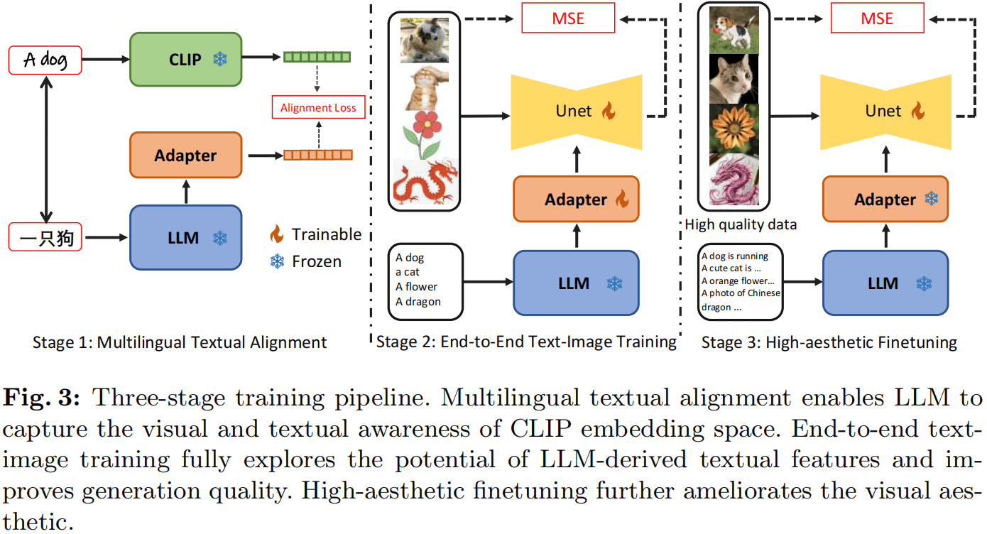 LLMDiffusion