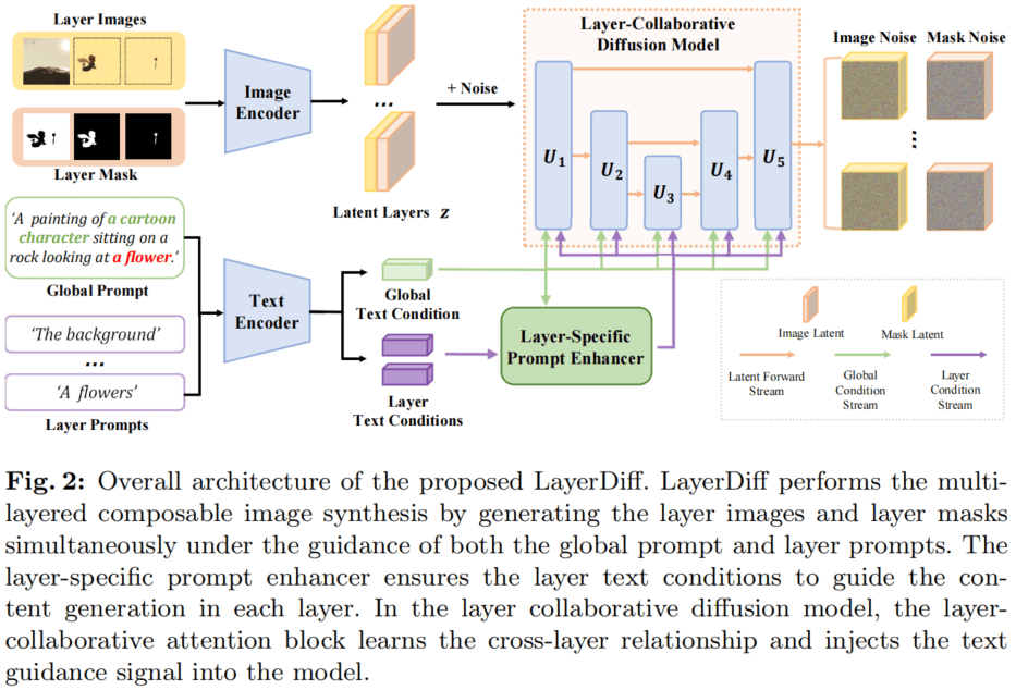 LayerDiff-1