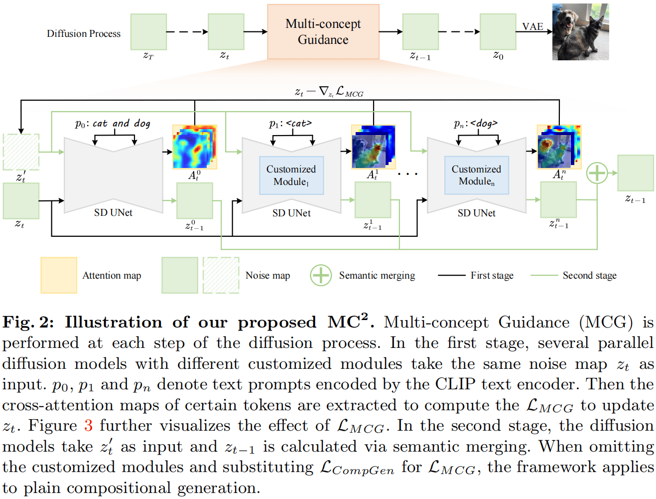 MC2