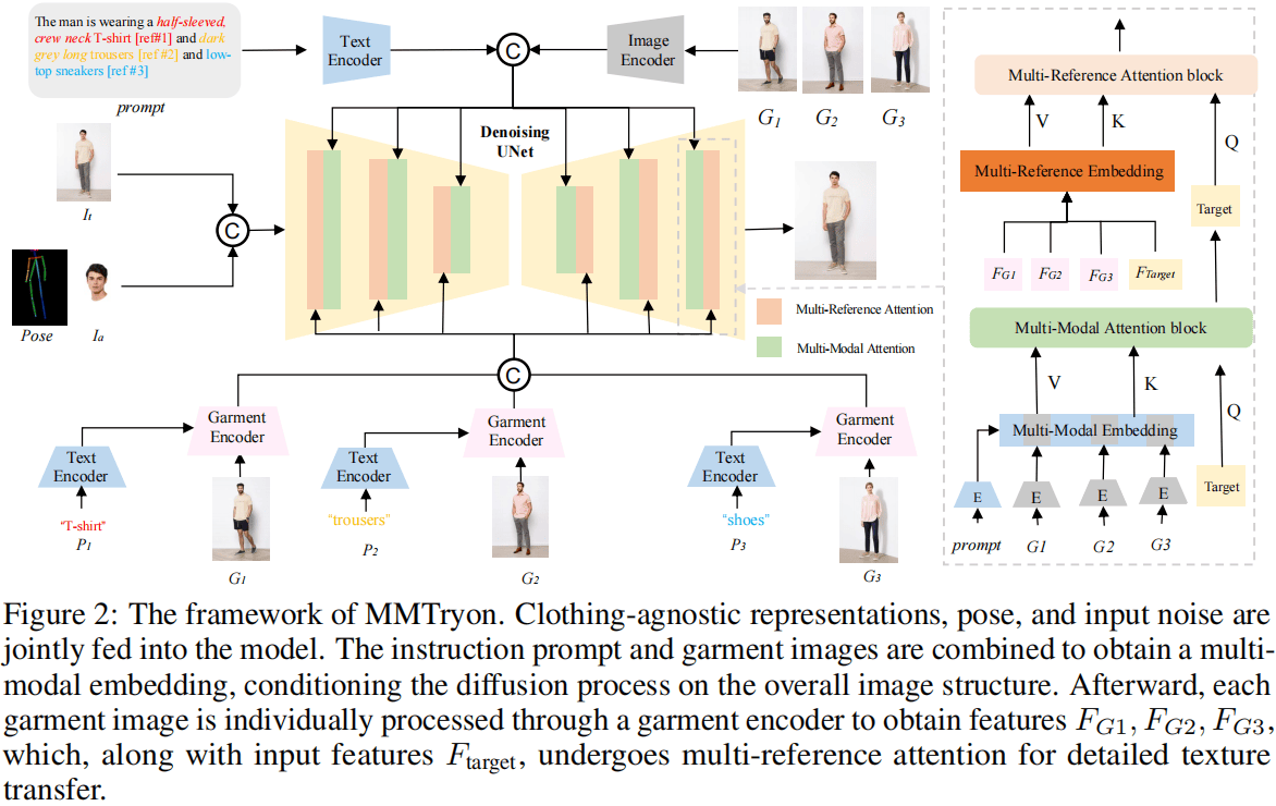 MMTryon