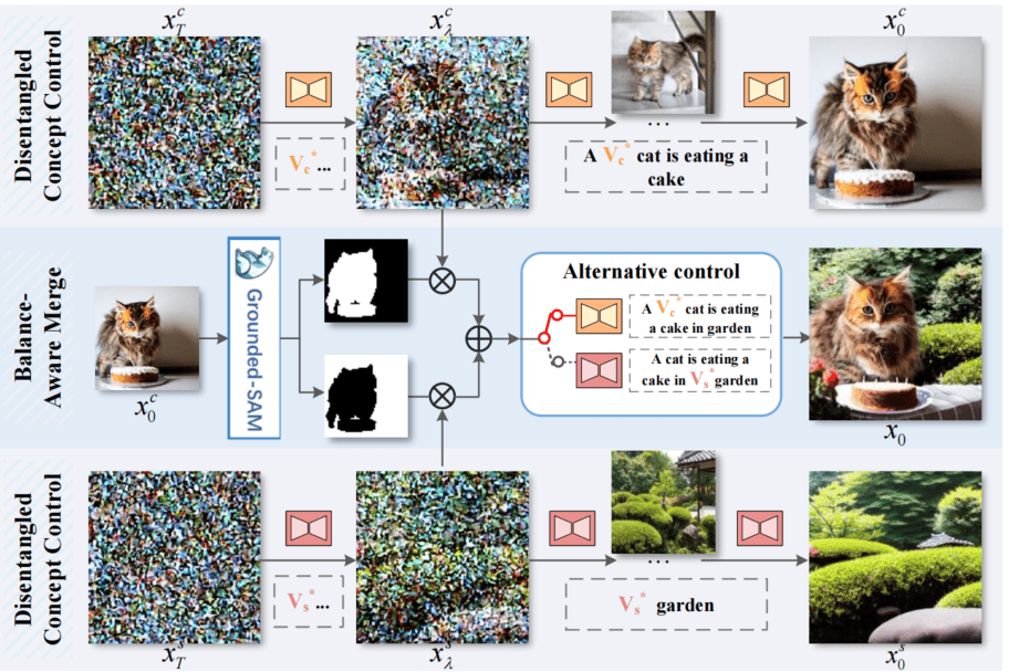 Make-A-Storyboard