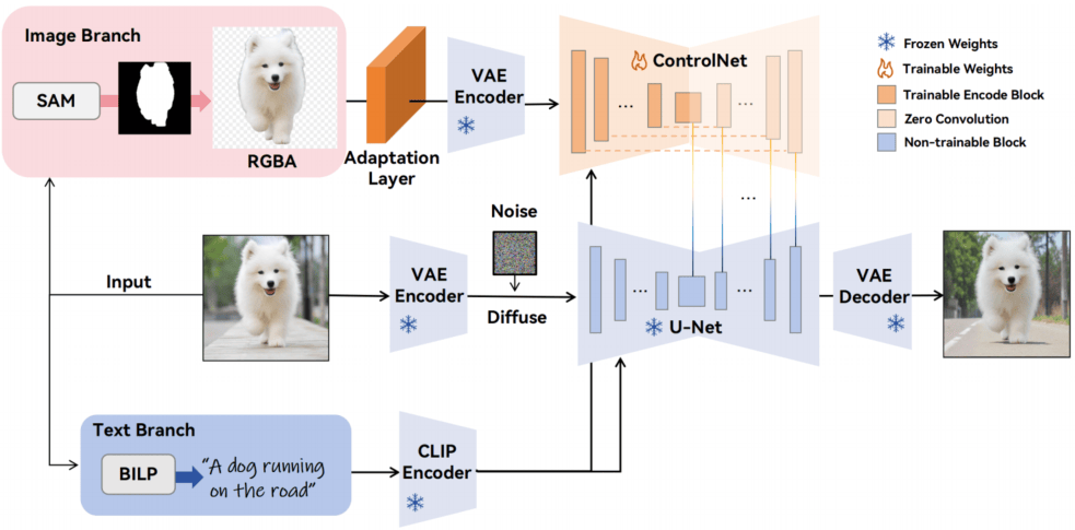 Mask-ControlNet