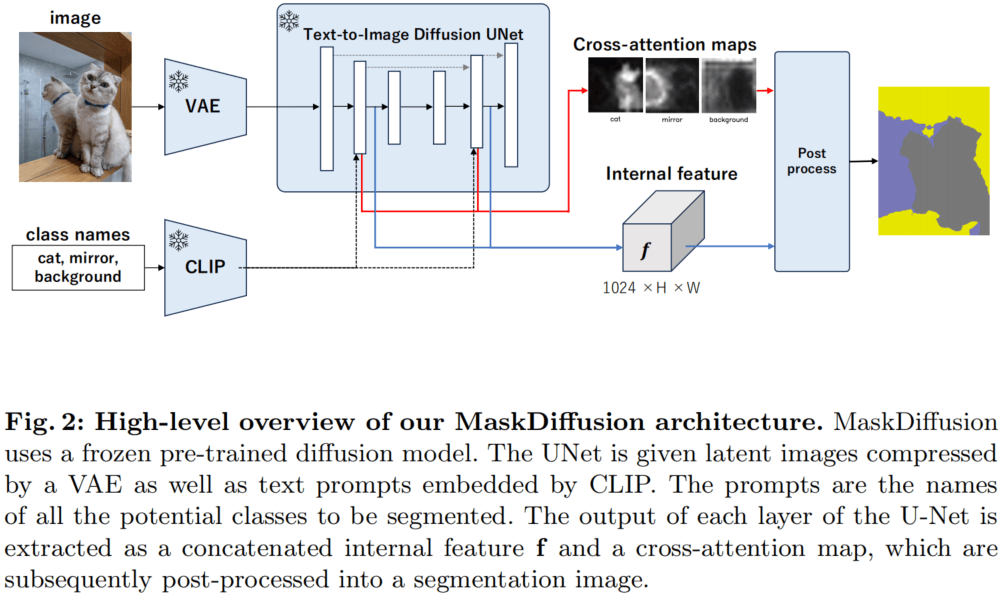 MaskDiffusion-seg