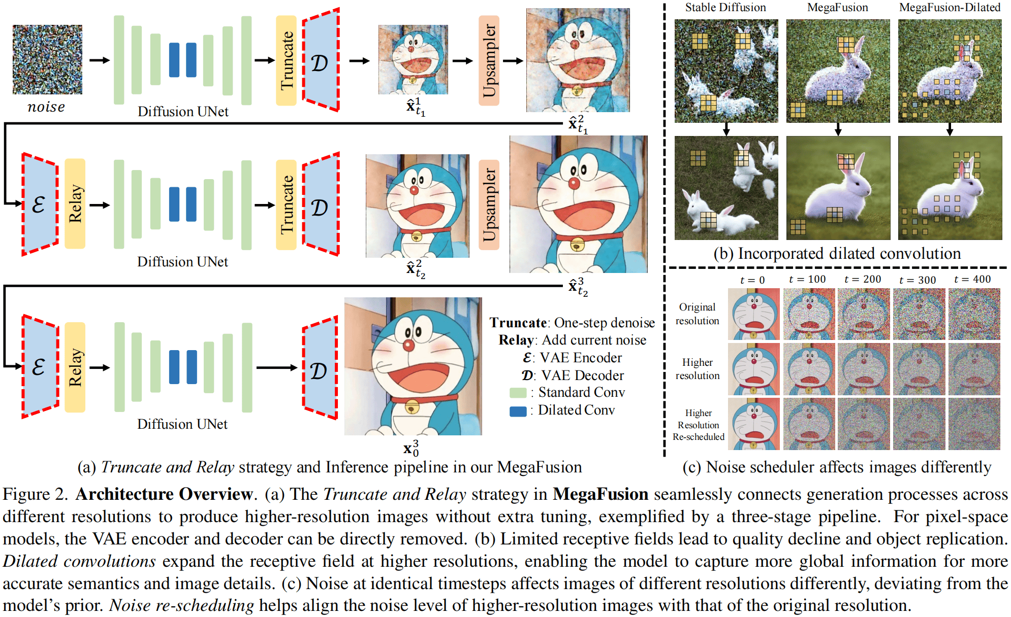 MegaFusion