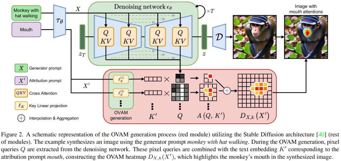 OVAM-1