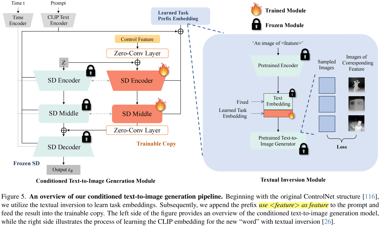 OmniControlNet