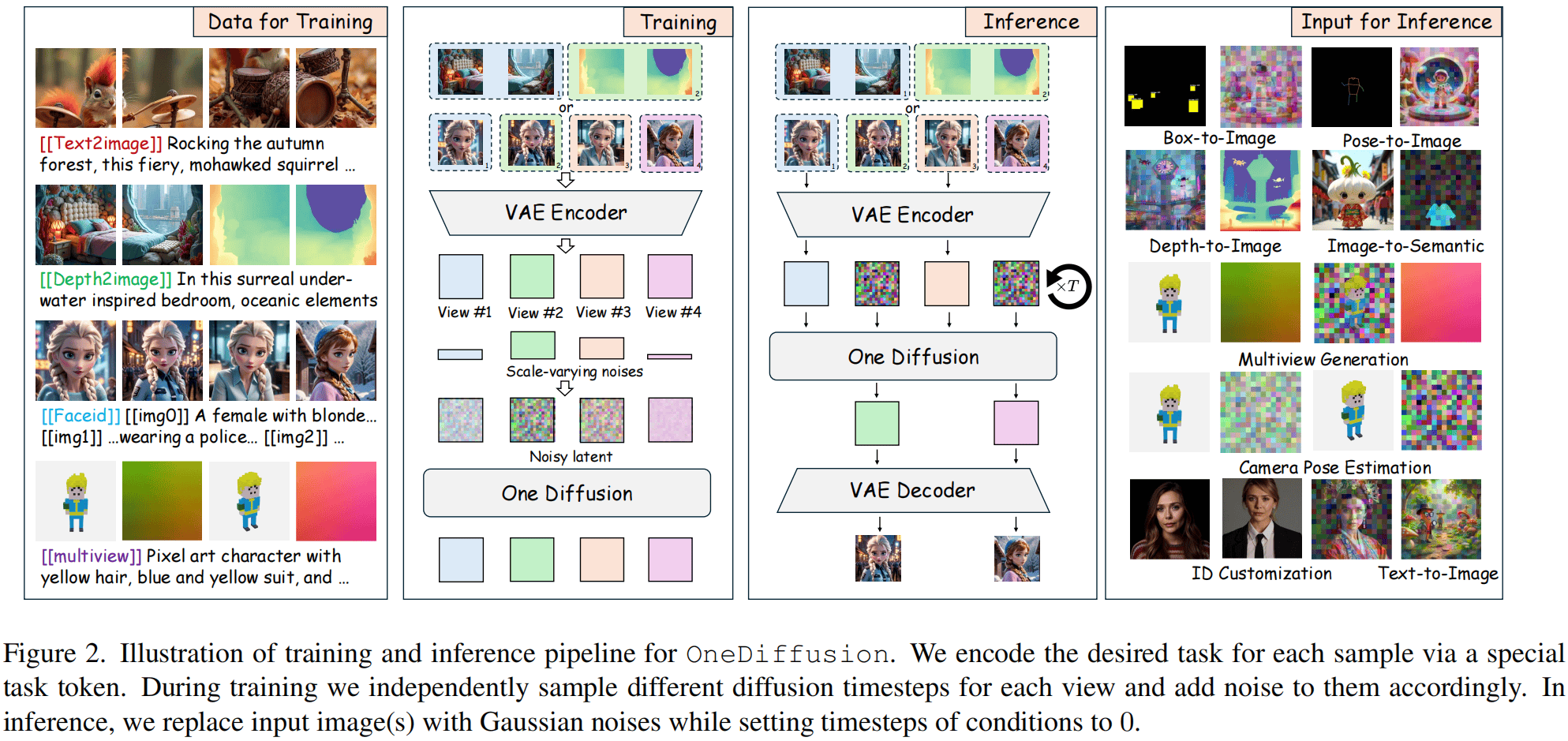 OneDiffusion