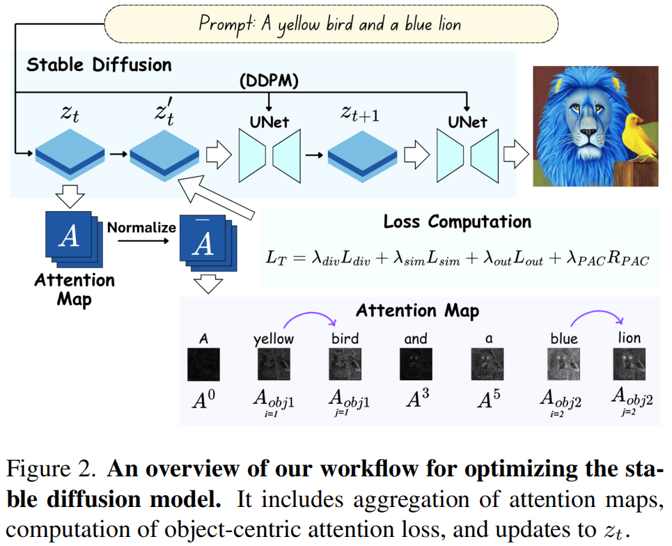 PAC-Bayes