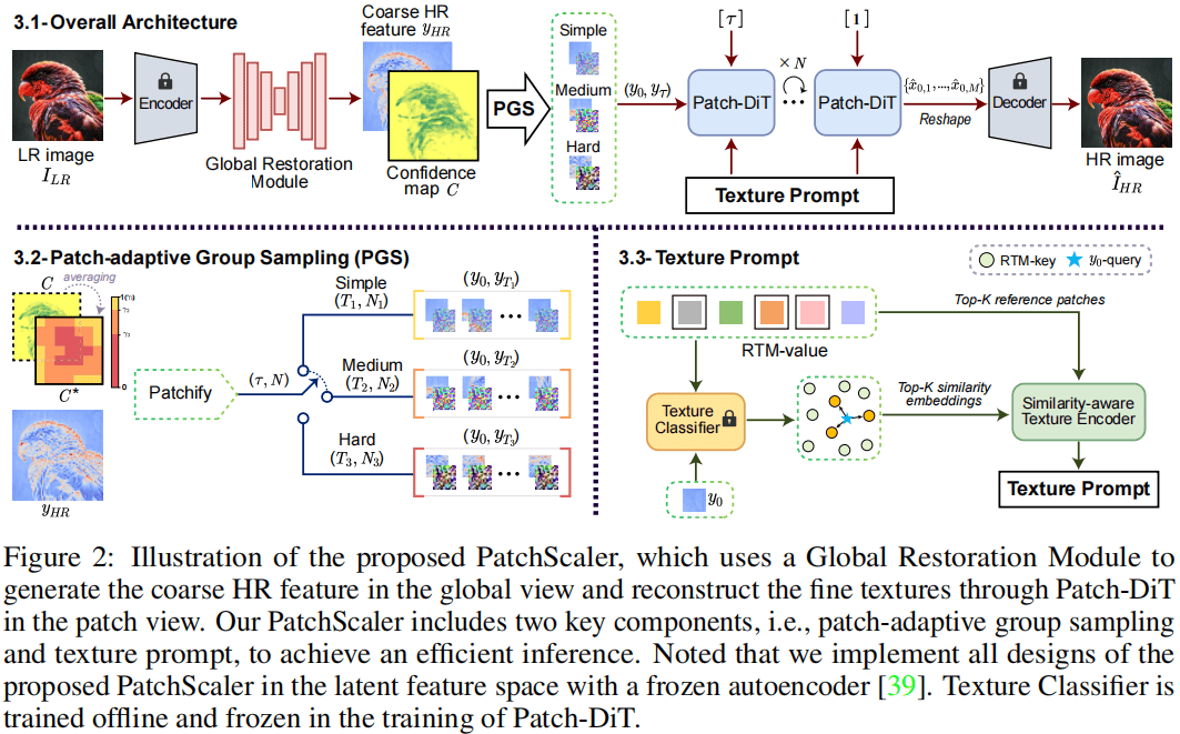 PatchScaler